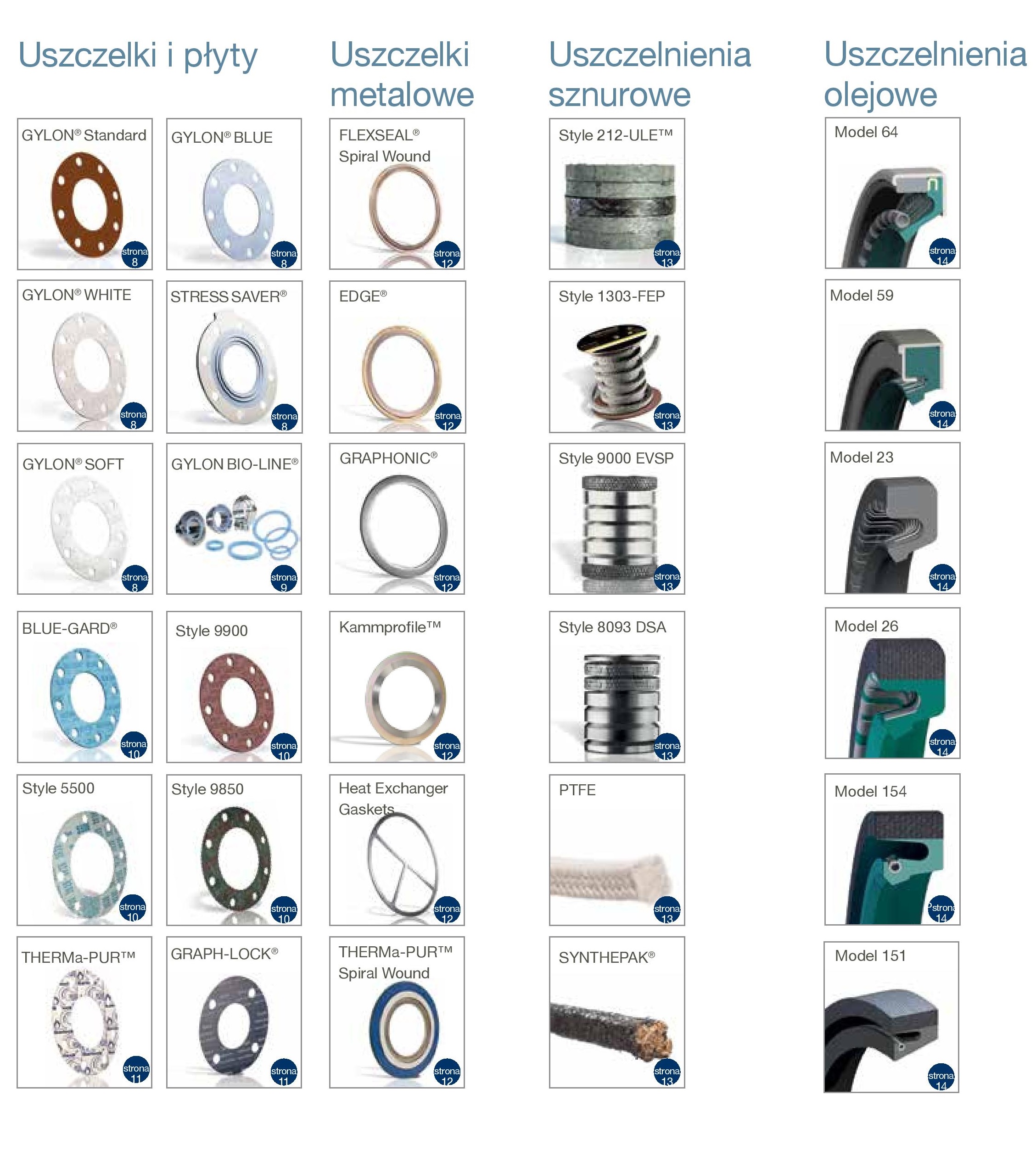 uszczelnienia techniczne Garlock metalowe, sznurowe, olejowe